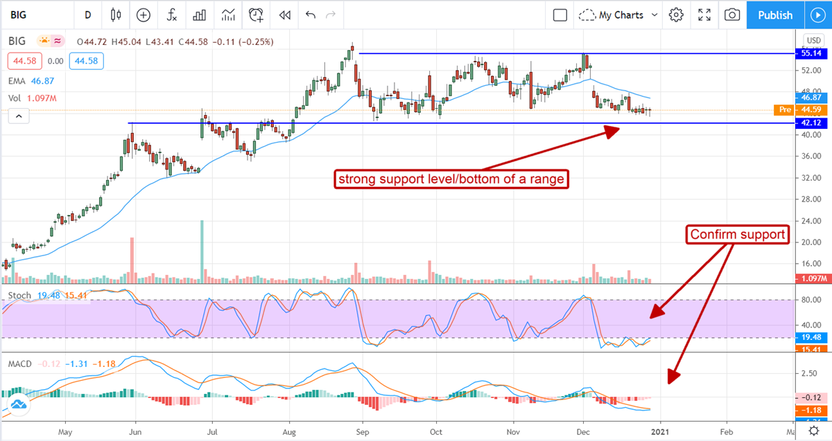 3 Retailers For Dividend-Growth Investors In 2021